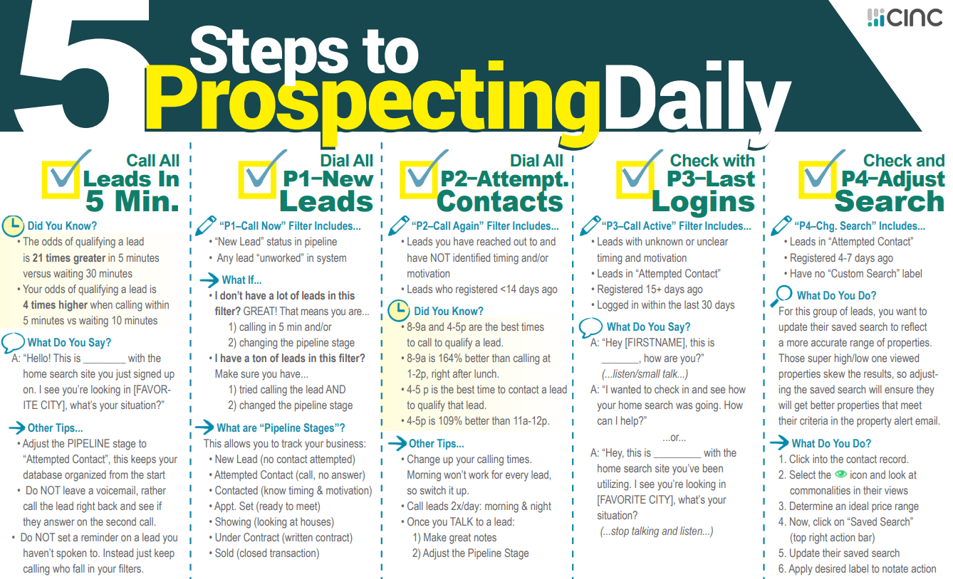 5 Steps to Prospecting Daily