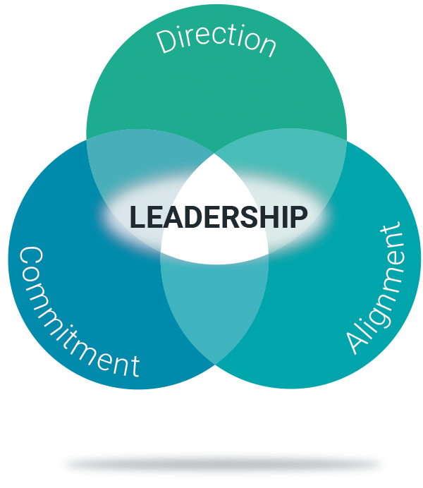 Say Goodbye to Serial Recruiting: The Leadership Model that will ...