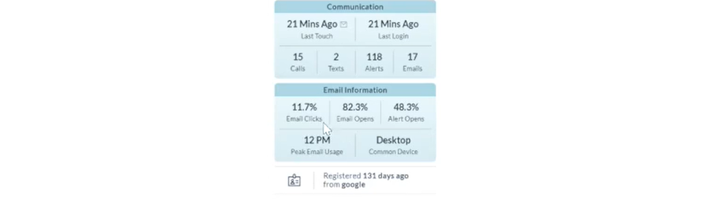 Example of How Property Alert Technology Tracks Behavior to Drive Engagment 2