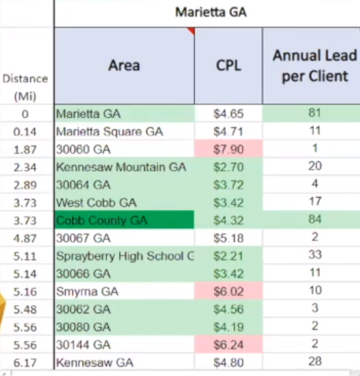 Example of Submarket Finder Tool to Find New Local Submarkets to Target on Google