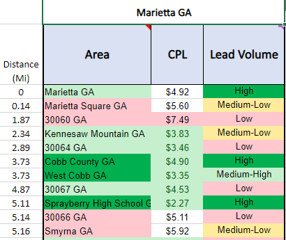 Google Ads Real Estate Local Targeting Marietta Example 1