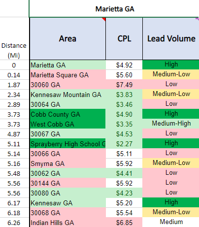 Google Ads Real Estate Local Targeting Marietta Example 2