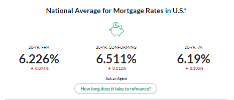 Home Evaluation Report National mortgage rate information