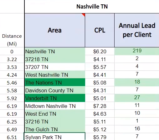 Nashville Sample Data Submarket Finder Tool H1 2022 Data