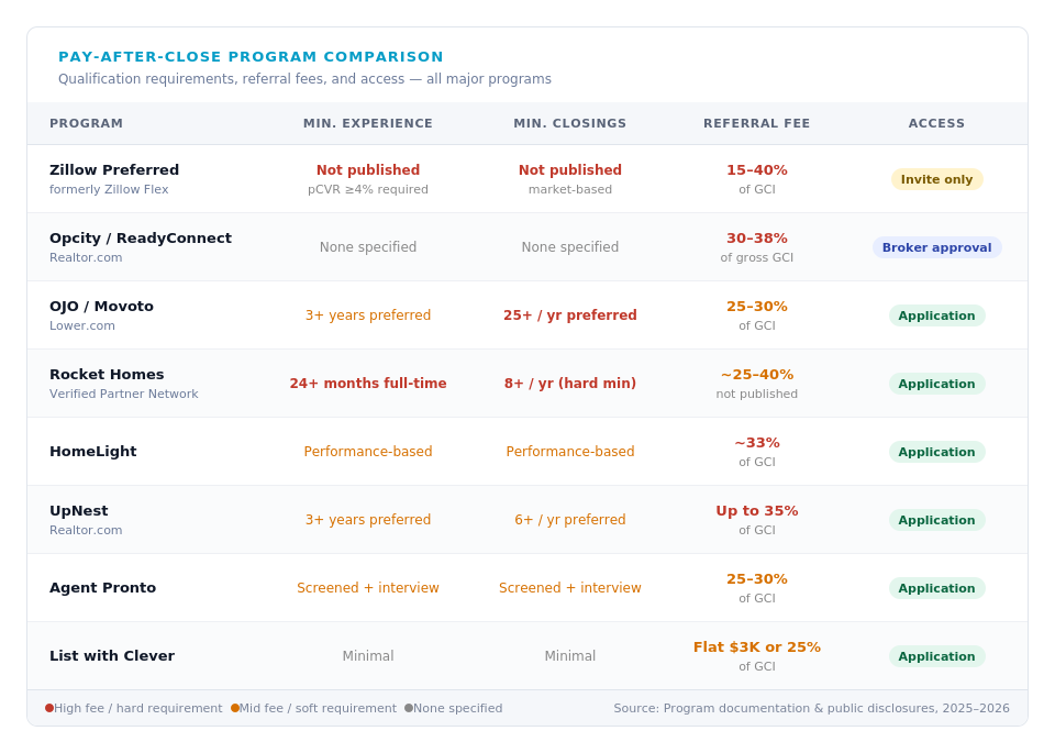 PAC_Comparison_Chart_White