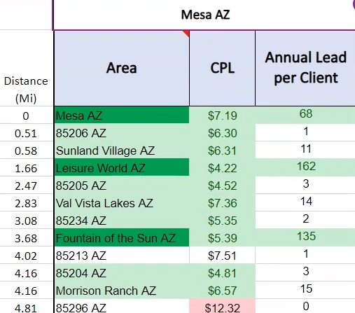 Planned Community Submarket Finder Tool Data