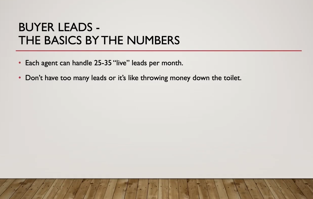 Real Estate Buyer Lead Management by the Numbers