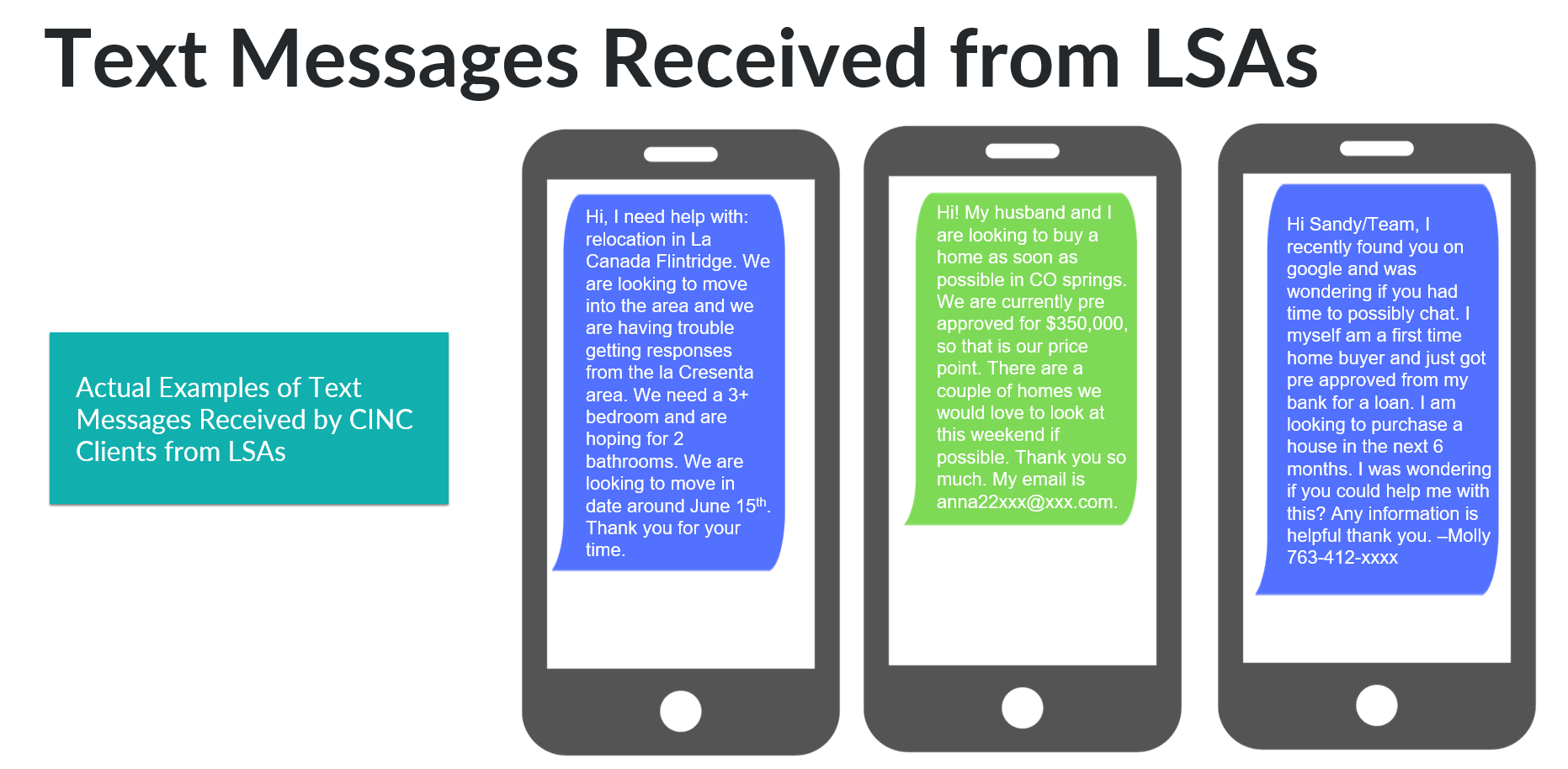 Real Estate Google Service Ads Text Conversation Examples