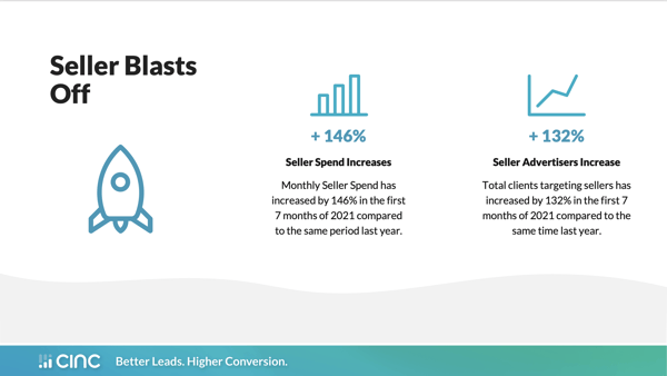CINC Seller Lead Client Adoption Graphs