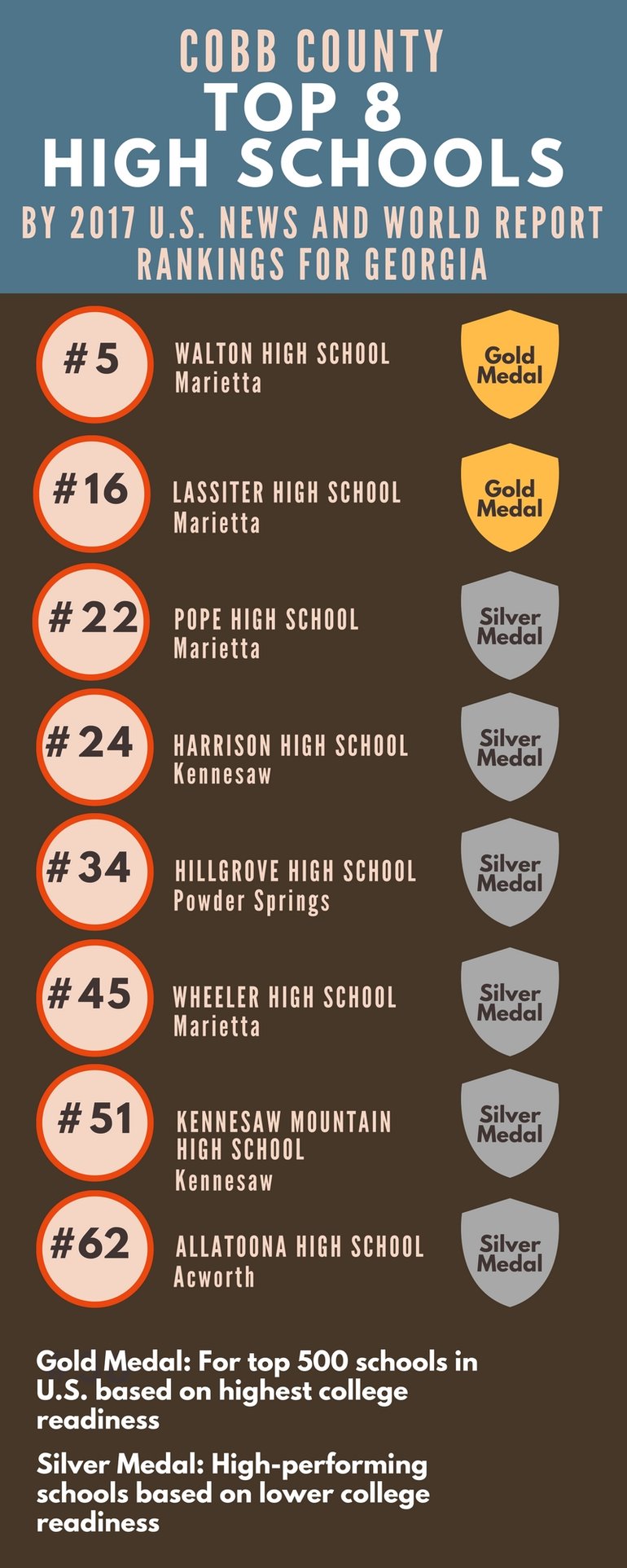 Top High Schools in Marietta and Georgia