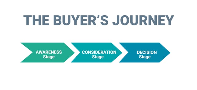 buyers_journey.png