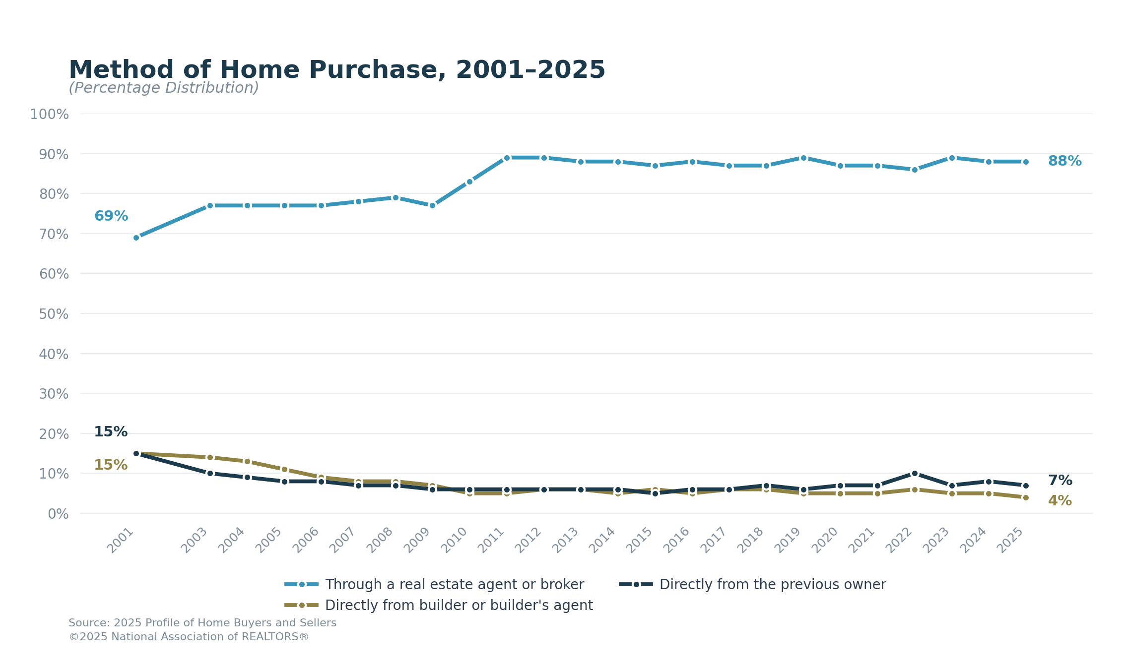 method_of_home_purchase