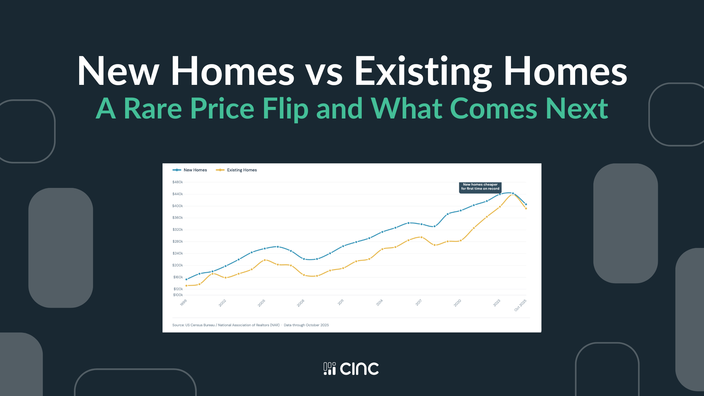 The Housing Market Just Broke a 30 Year Rule. Here’s How It’s Changing ...